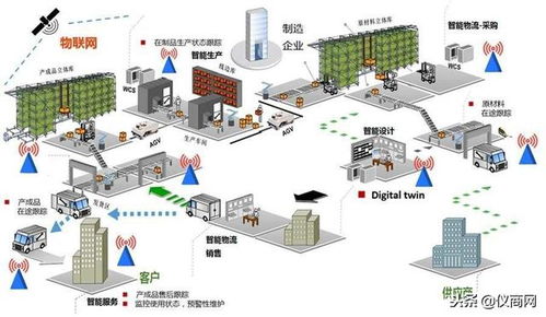 工業(yè)互聯(lián)網(wǎng) 超越自動(dòng)化與連接的數(shù)據(jù)驅(qū)動(dòng)新范式