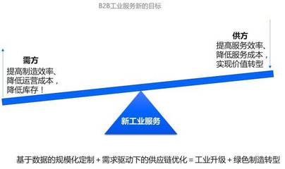 數(shù)字化讀書會(huì)（上） 新工業(yè)服務(wù)——工業(yè)互聯(lián)網(wǎng)的模式、理念與技術(shù)創(chuàng)新中的數(shù)據(jù)服務(wù)